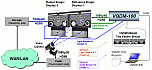 VQDM - Latency Meter