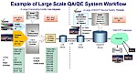 VQTS200 Workflow