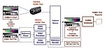 Workflow Variants