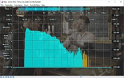 VQV Histogram - Original Image