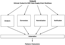 VideoQ HDR Tools